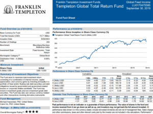 Franklin Templeton Total Return kötvényalap