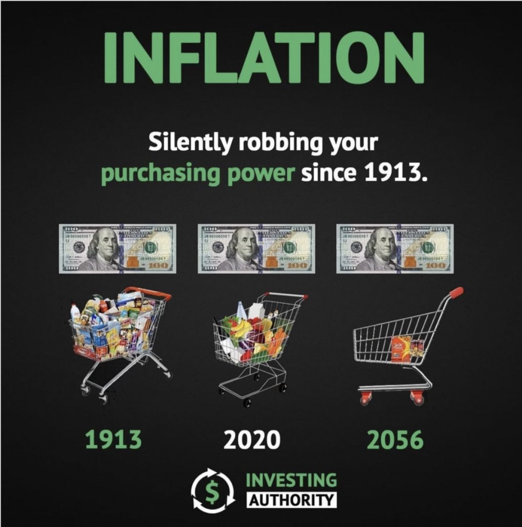 amerikai inflációs kosár megjelenítése